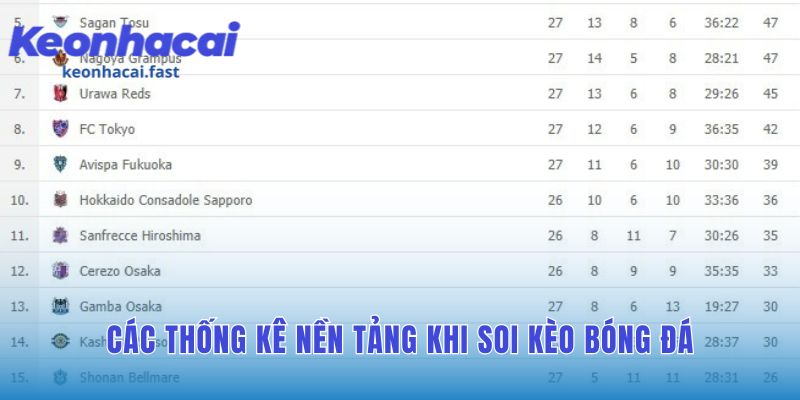 Các thống kê quan trọng cần xem xét khi soi kèo bóng đá nền tảng